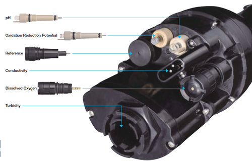 Horiba U-50多参数水质分析仪探头，Horiba U-50水质计探头