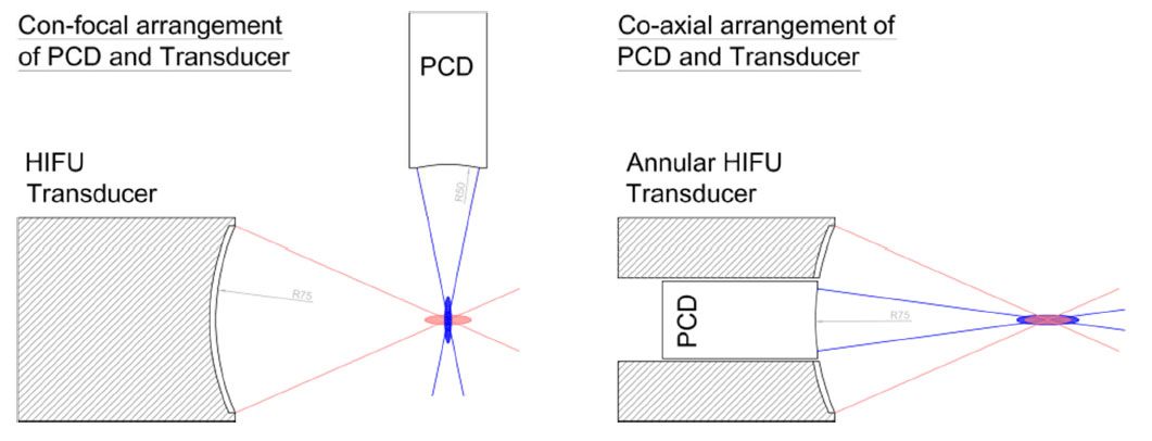 PCD空化测式仪，PCD空化压力探头