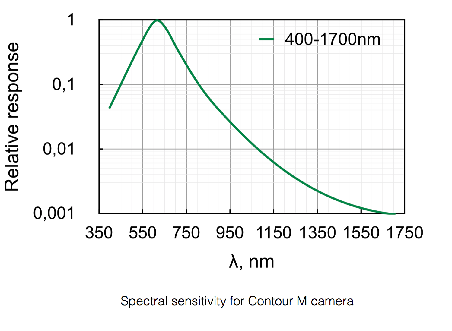 Contour M CCD红外相机，IR Contour M红外相机