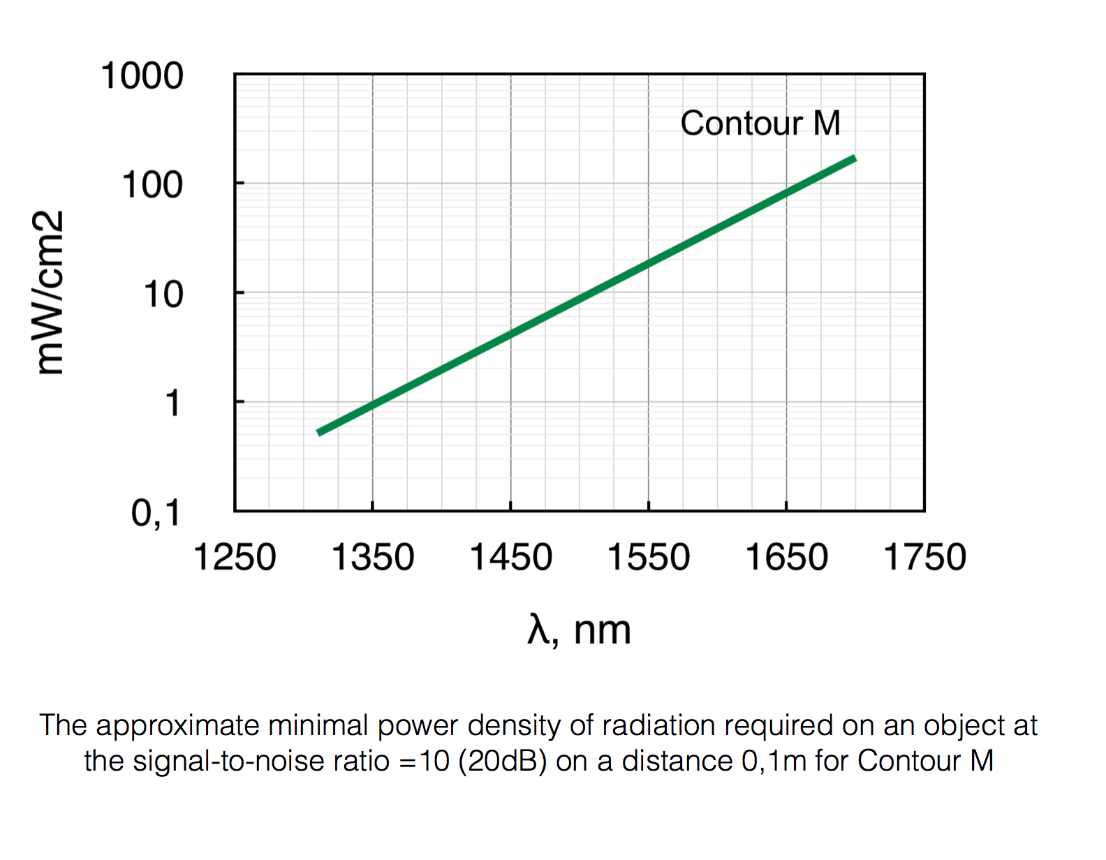 Contour M CCD红外相机，IR Contour M红外相机