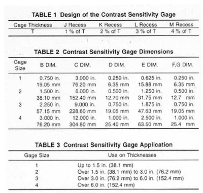 Ray-Check ASTM E1647对比敏感度计，Ray-Check对比敏感度计