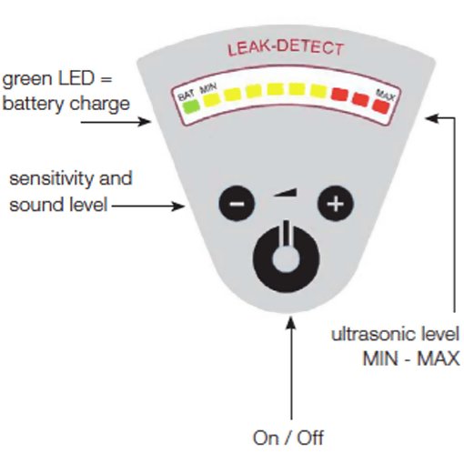 Checkline LDT-1超声波空气检漏仪，Checkline LDT-1空气检漏仪