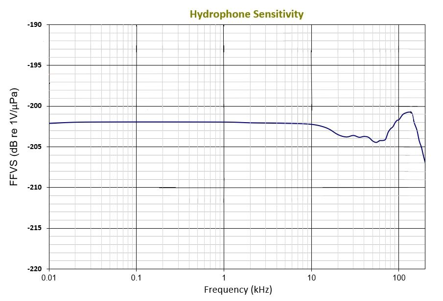 zyk6200水听器灵敏度曲线
