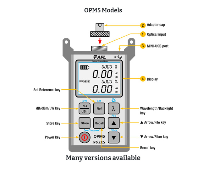 OPM5-3D光功率计，OPM5-3D光纤激光功率计产品外观示意图