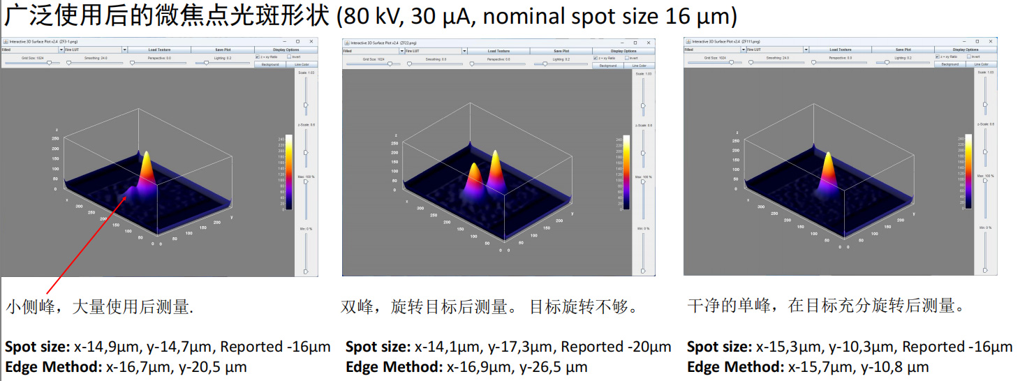 NanoXSpot微焦点测试仪，NanoXSpot焦点测试仪